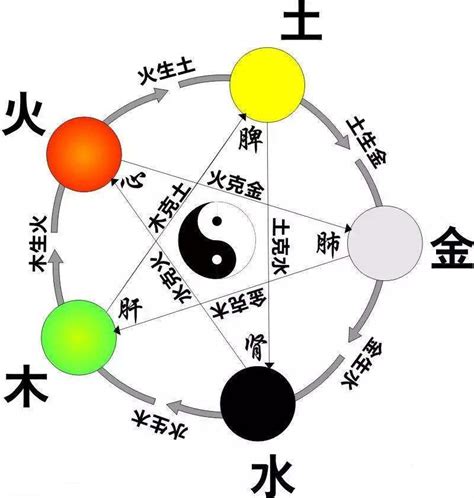 小五行|小字的五行属性